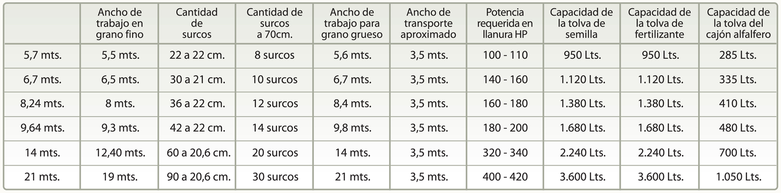 especificaciones